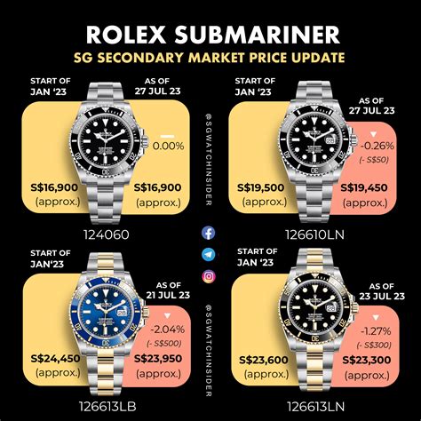 rolex submariner pret|rolex submariner list price 2022.